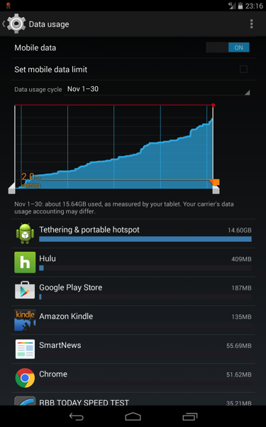20141202 Nexus 7 data usage 2014 November